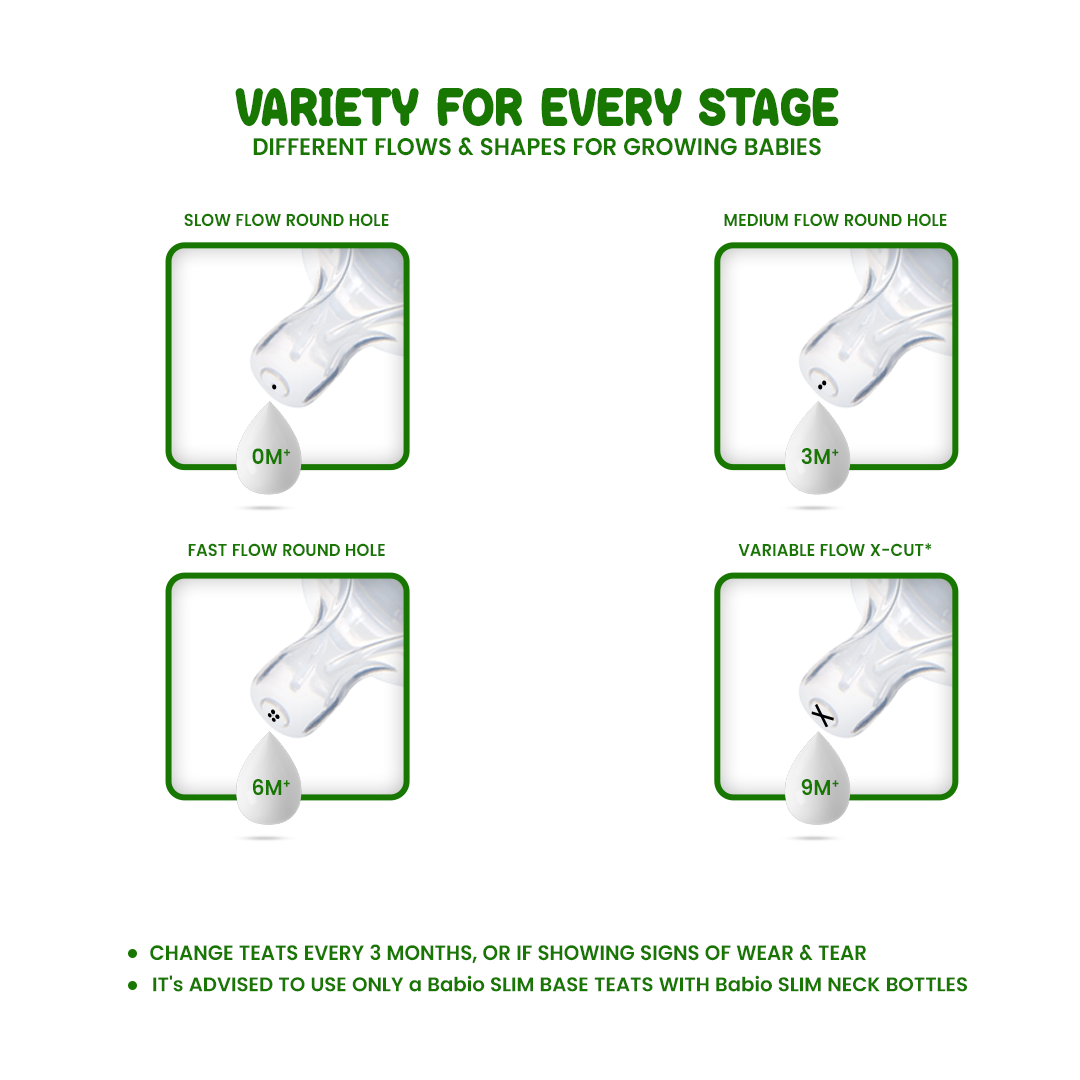 Novel Babio Baby Feeding Bottle – 250 ml | Slim Neck, Easy Grip & Safe Feeding