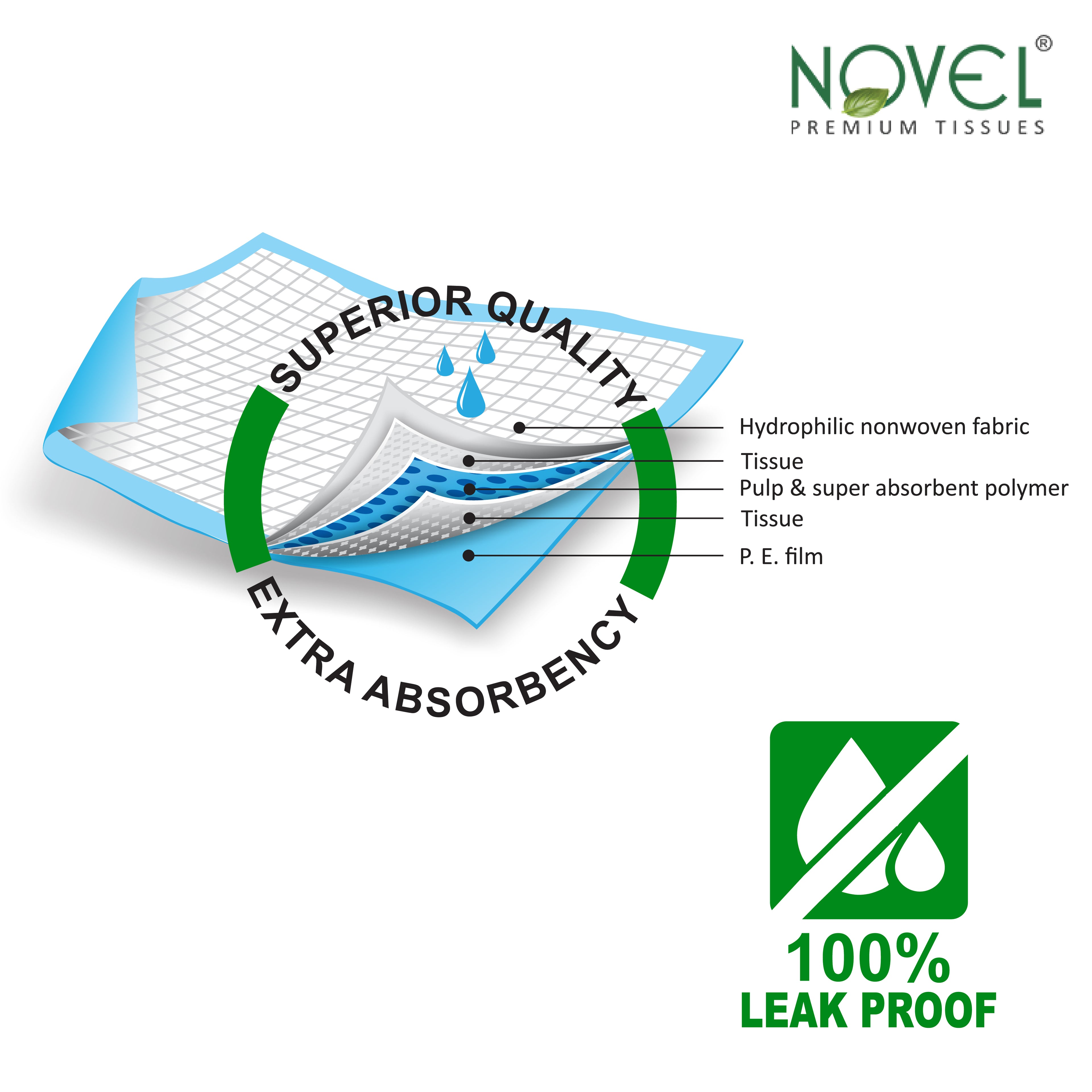 NOVEL Adult Absorbent Disposable Under Pads | Sweat & Bed Protection Pads – 10'S